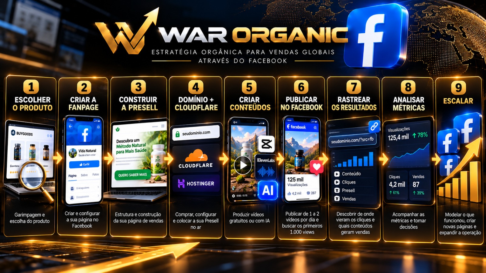 Operação WAR ORGANIC — do produto à escala